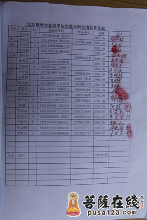 佛教-昆山市佛教协会慰问团赴彝良灾区慰问