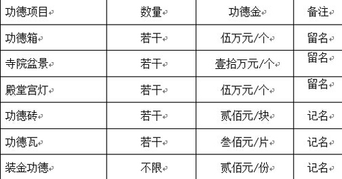 佛教-上海玉佛禅寺修缮基本募捐项目