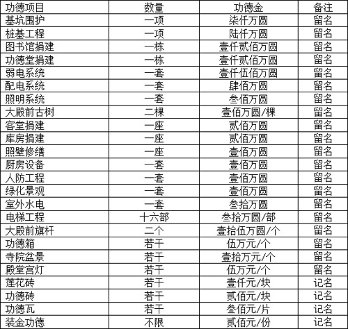 佛教-上海玉佛禅寺修缮基本募捐项目