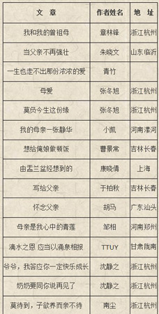 灵隐寺-灵隐寺开展“倡导孝亲感恩，弘扬传统美德”征文活动