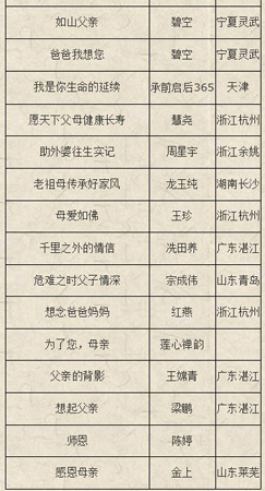 灵隐寺-灵隐寺开展“倡导孝亲感恩，弘扬传统美德”征文活动